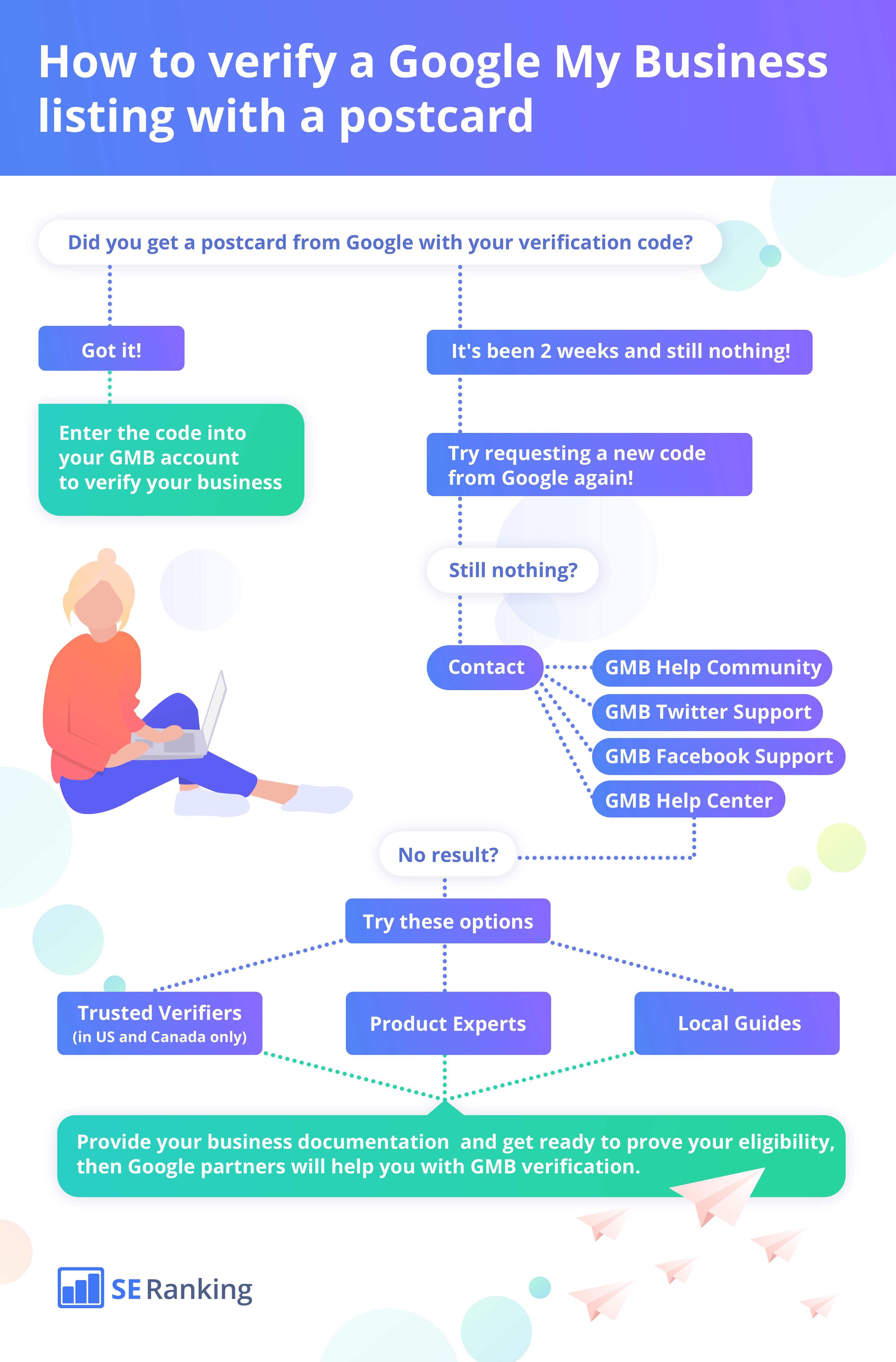 infographics on how to verify google my business listing