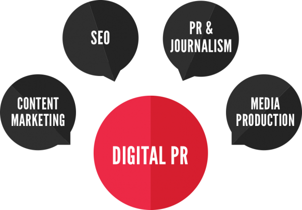 Digital-PR