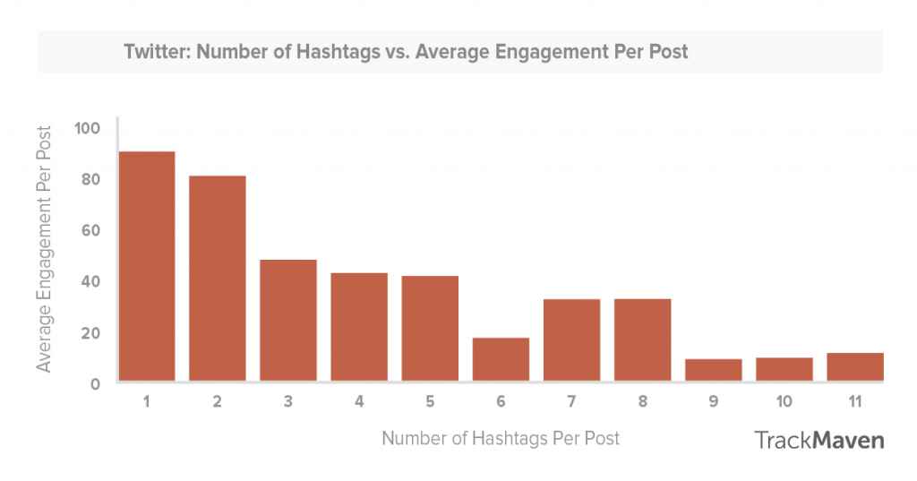 Hashtags