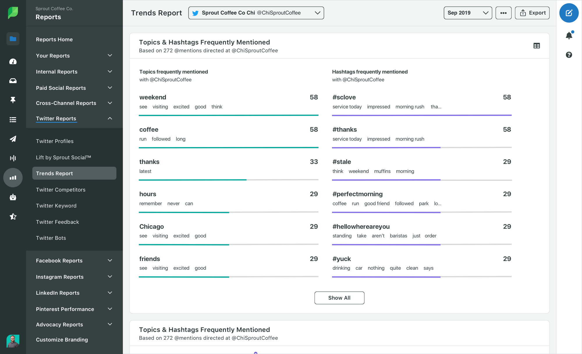 PI_Analytics_Twitter_Trends_Report