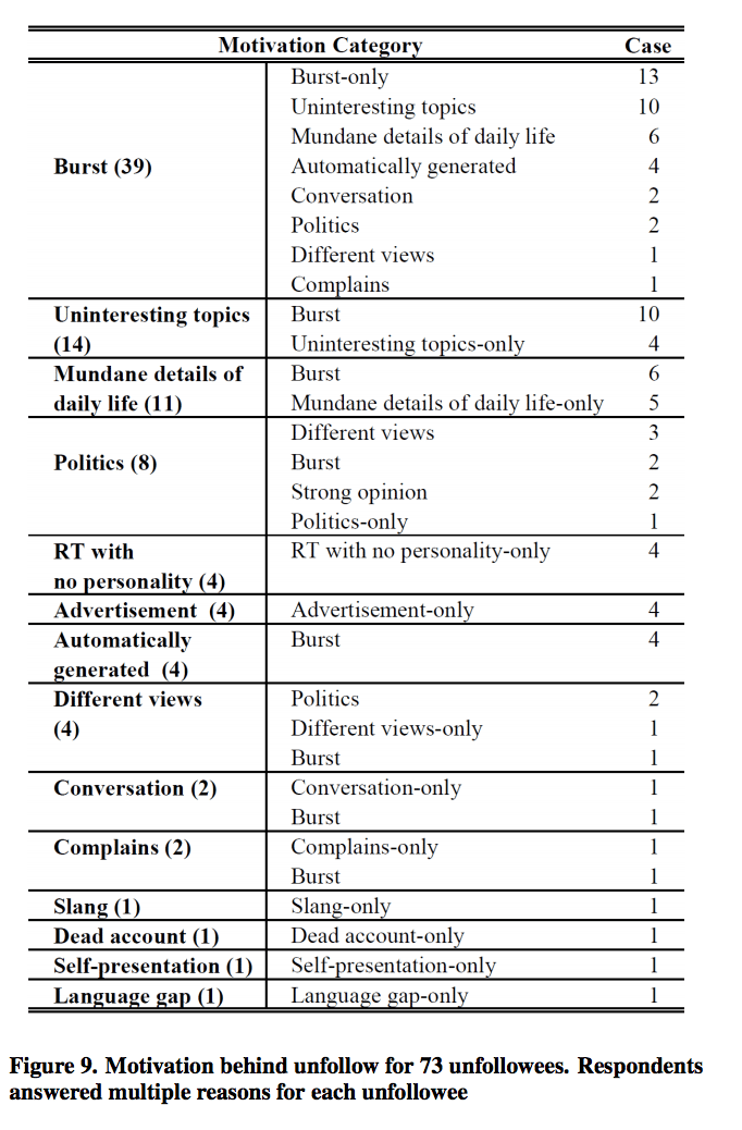 how-to-get-twitter-followers