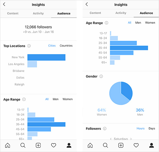 6. Leverage Analytics to Learn What Works Best