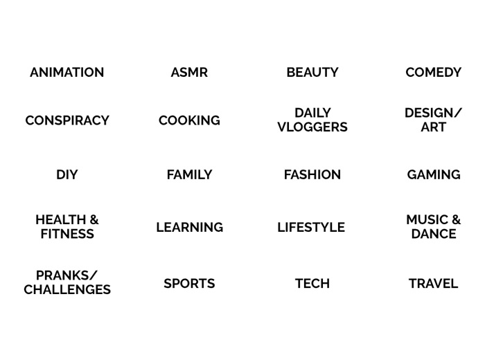 Most popular types of YouTubers providing content